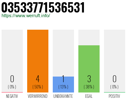 Rufnummer 03533771536531 Telefonnummer 03533771536531
