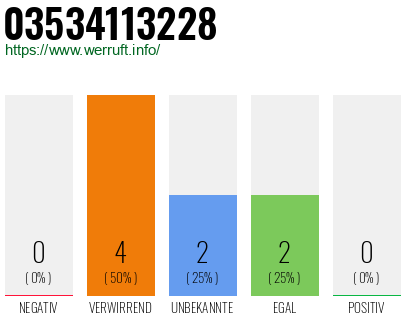Rufnummer 03534113228 Telefonnummer 03534113228