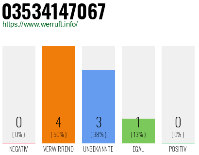 Rufnummer 03534147067 Telefonnummer 03534147067