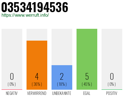 Rufnummer 03534194536 Telefonnummer 03534194536