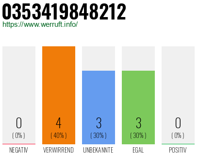 Rufnummer 0353419848212 Telefonnummer 0353419848212
