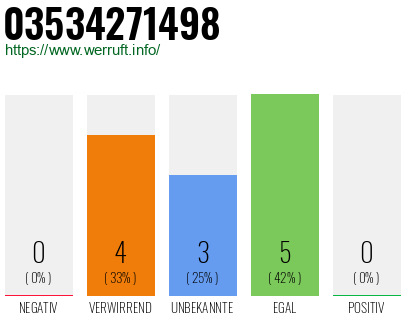Rufnummer 03534271498 Telefonnummer 03534271498