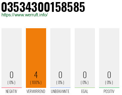Rufnummer 03534300158585 Telefonnummer 03534300158585