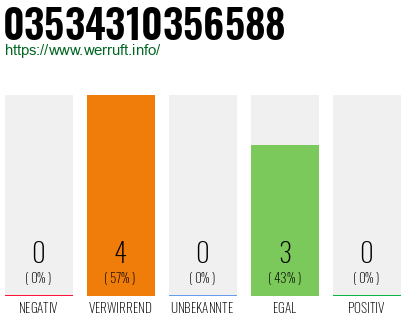Rufnummer 03534310356588 Telefonnummer 03534310356588