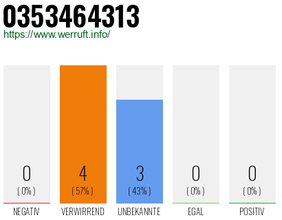 Rufnummer 0353464313 Telefonnummer 0353464313