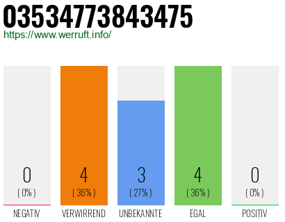 Rufnummer 03534773843475 Telefonnummer 03534773843475