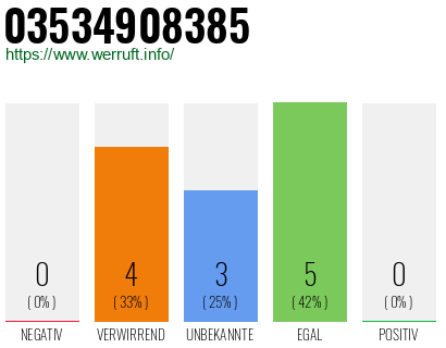 Rufnummer 03534908385 Telefonnummer 03534908385
