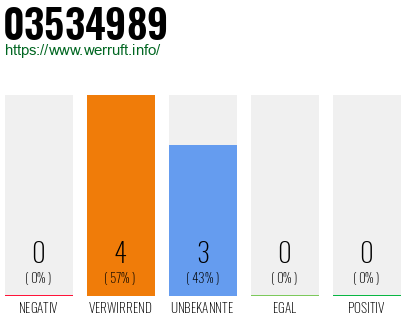 Rufnummer 03534989 Telefonnummer 03534989