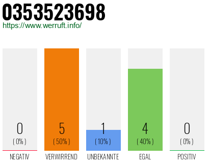 Rufnummer 0353523698 Telefonnummer 0353523698