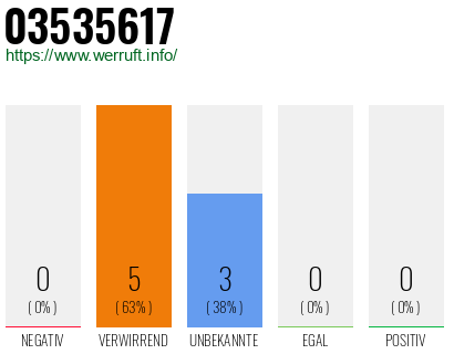 Rufnummer 03535617 Telefonnummer 03535617