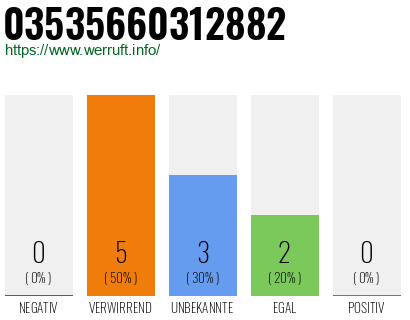 Rufnummer 03535660312882 Telefonnummer 03535660312882