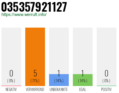 Rufnummer 035357921127 Telefonnummer 035357921127