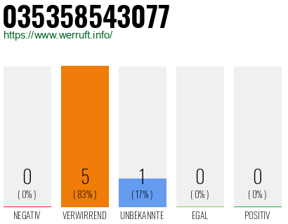 Rufnummer 035358543077 Telefonnummer 035358543077