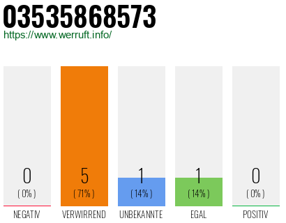 Rufnummer 03535868573 Telefonnummer 03535868573