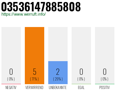 Rufnummer 03536147885808 Telefonnummer 03536147885808