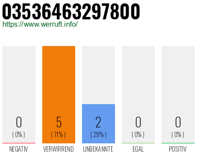 Rufnummer 03536463297800 Telefonnummer 03536463297800