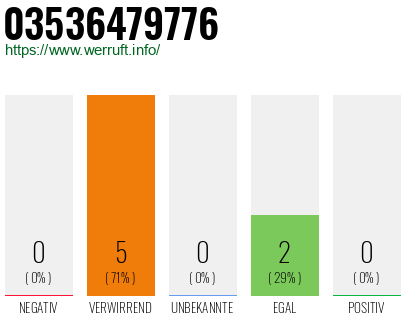 Rufnummer 03536479776 Telefonnummer 03536479776