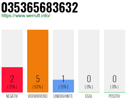 Rufnummer 035365683632 Telefonnummer 035365683632