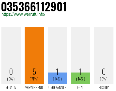 Rufnummer 035366112901 Telefonnummer 035366112901