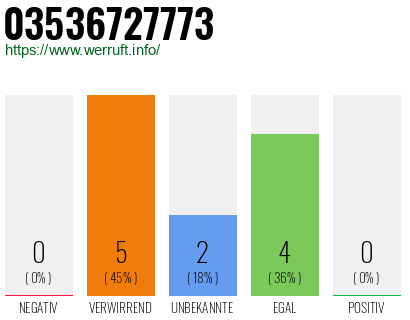 Rufnummer 03536727773 Telefonnummer 03536727773