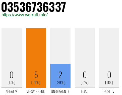 Rufnummer 03536736337 Telefonnummer 03536736337