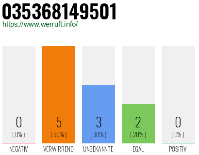Rufnummer 035368149501 Telefonnummer 035368149501