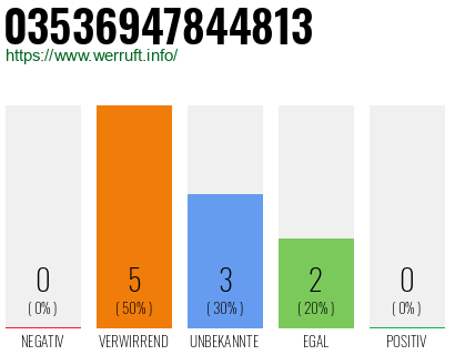 Rufnummer 03536947844813 Telefonnummer 03536947844813