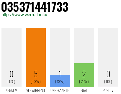Rufnummer 035371441733 Telefonnummer 035371441733
