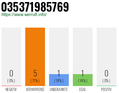 Rufnummer 035371985769 Telefonnummer 035371985769