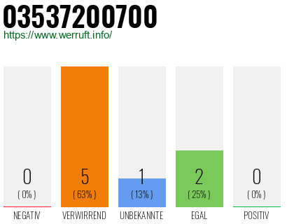 Rufnummer 03537200700 Telefonnummer 03537200700