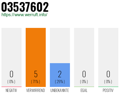 Rufnummer 03537602 Telefonnummer 03537602