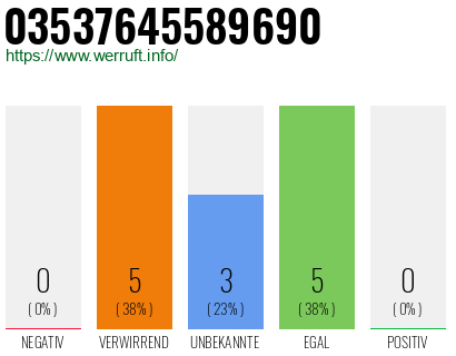 Rufnummer 03537645589690 Telefonnummer 03537645589690