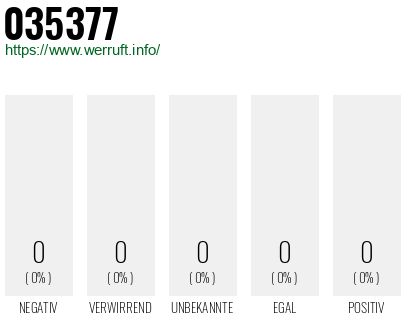 Telefonnummer 035377