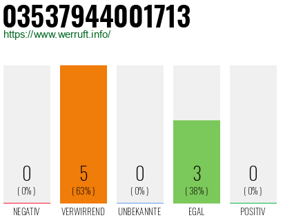 Rufnummer 03537944001713 Telefonnummer 03537944001713