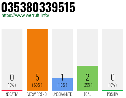 Rufnummer 035380339515 Telefonnummer 035380339515