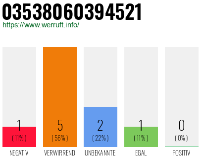 Rufnummer 03538060394521 Telefonnummer 03538060394521