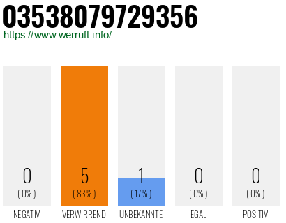 Rufnummer 03538079729356 Telefonnummer 03538079729356