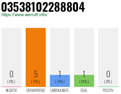 Rufnummer 03538102288804 Telefonnummer 03538102288804