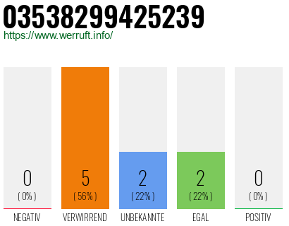 Rufnummer 03538299425239 Telefonnummer 03538299425239