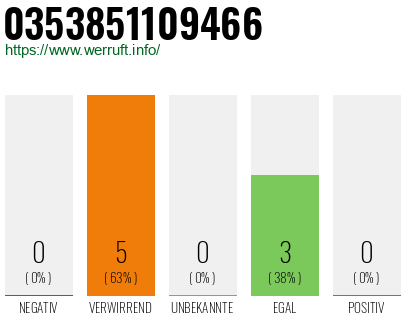 Rufnummer 0353851109466 Telefonnummer 0353851109466