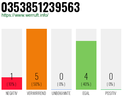 Rufnummer 0353851239563 Telefonnummer 0353851239563