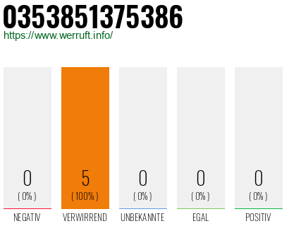 Rufnummer 0353851375386 Telefonnummer 0353851375386