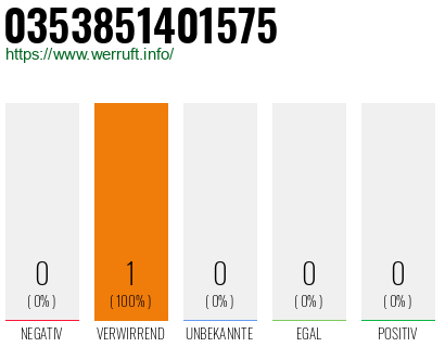 Telefonnummer 0353851401575