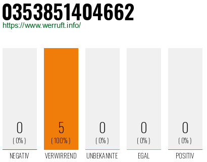 Rufnummer 0353851404662 Telefonnummer 0353851404662