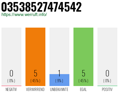 Rufnummer 03538527474542 Telefonnummer 03538527474542