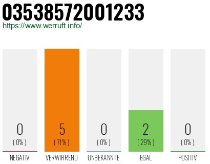 Rufnummer 03538572001233 Telefonnummer 03538572001233