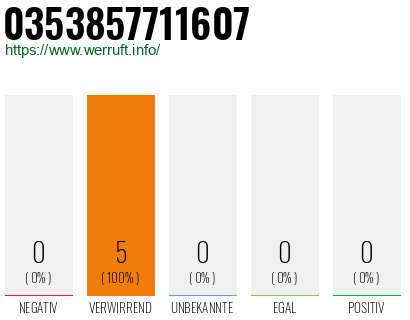 Rufnummer 0353857711607 Telefonnummer 0353857711607