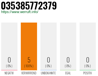 Rufnummer 035385772379 Telefonnummer 035385772379
