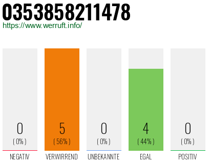 Rufnummer 0353858211478 Telefonnummer 0353858211478
