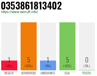 Rufnummer 0353861813402 Telefonnummer 0353861813402